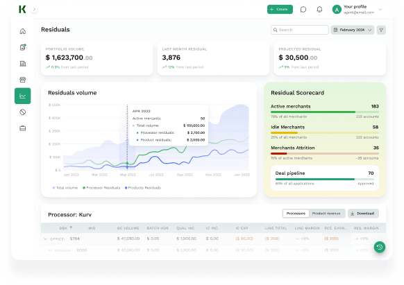 Residual Projection Dashboard