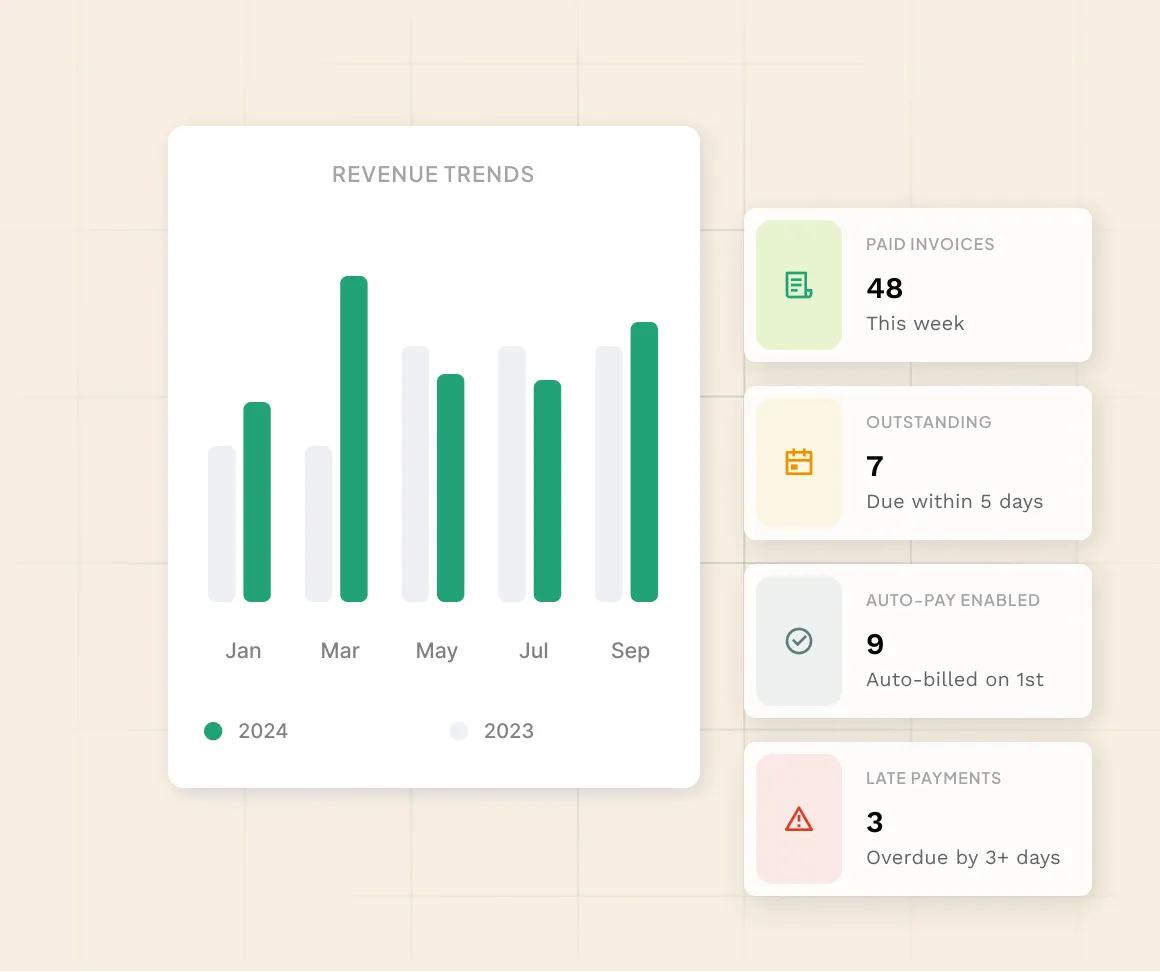 revenue trend reporting dashboard