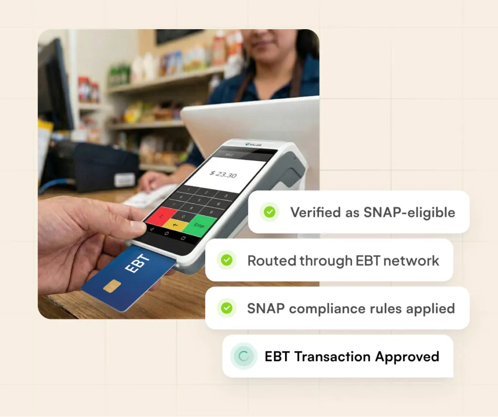 Customer using an EBT card at a checkout terminal, with on-screen messages confirming SNAP eligibility and approved transaction.