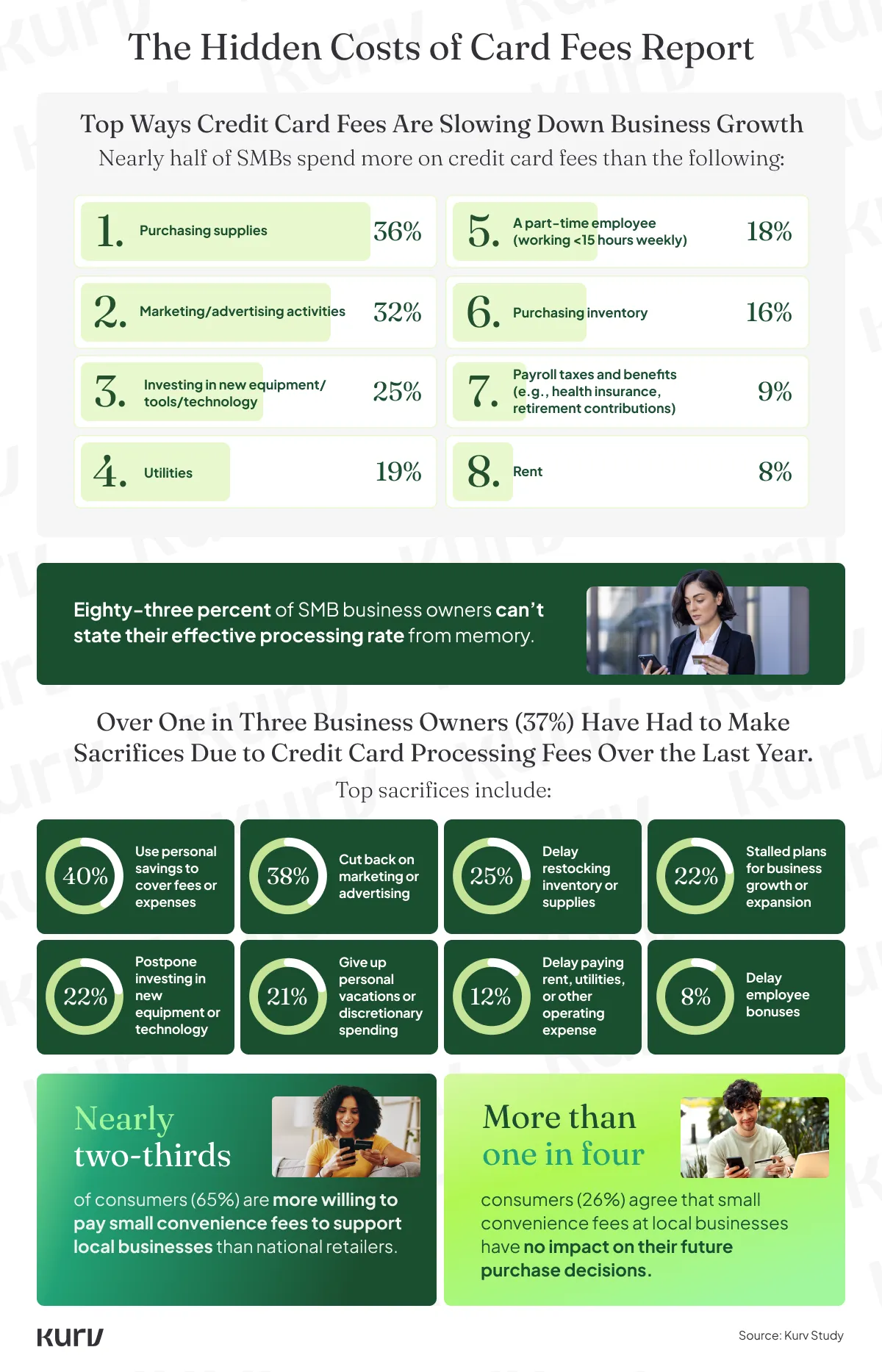 Infographic showing the impacts of fraud on business owners and the actions they have had to take based on financial strain.