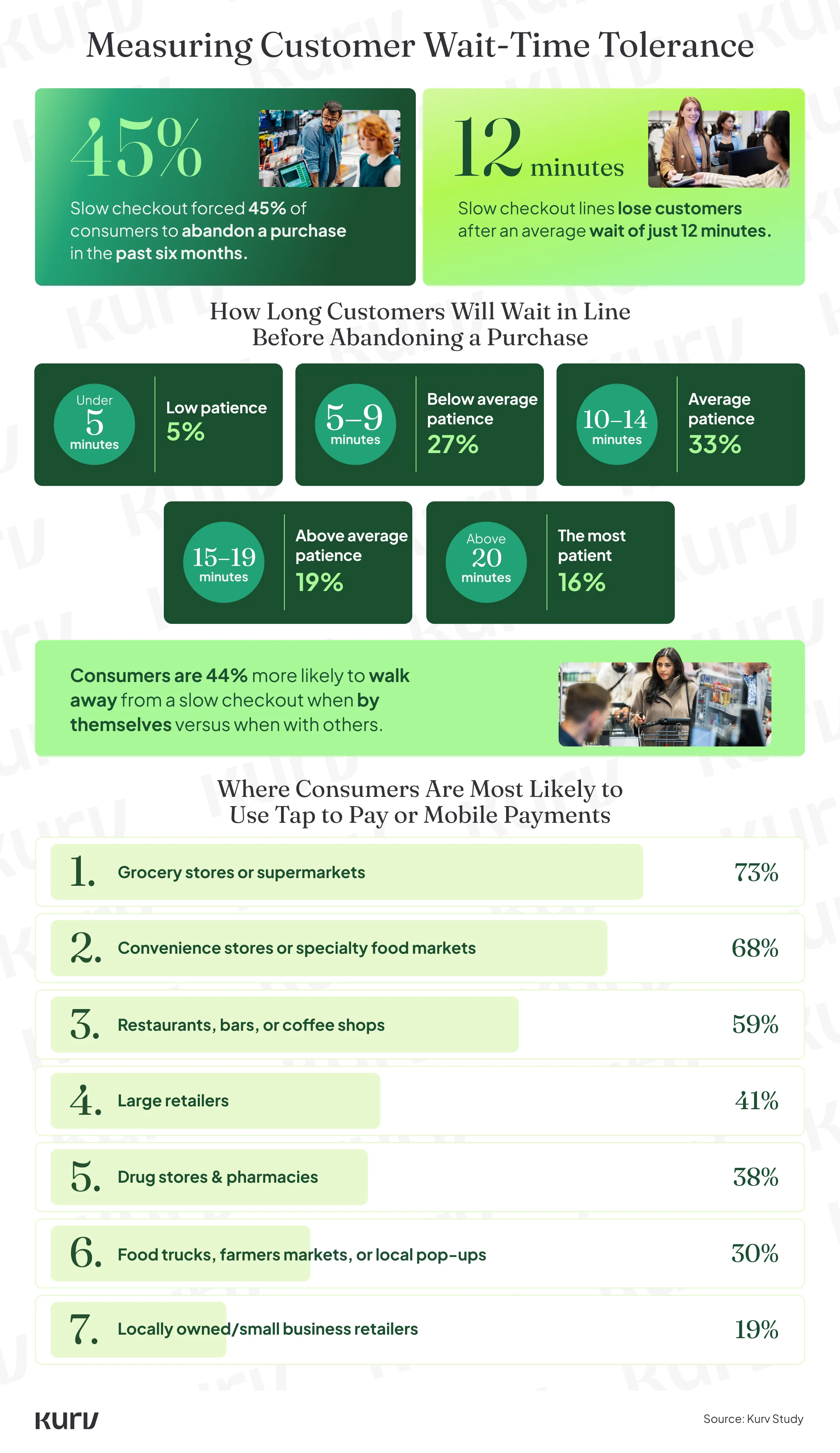 Customer Wait-time Stats 2026